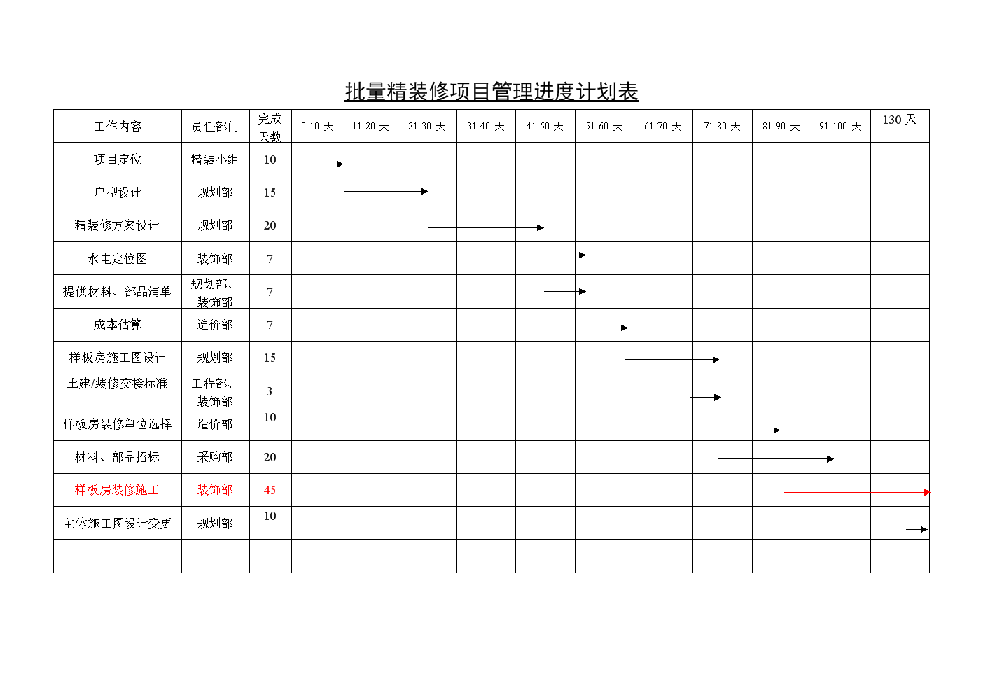 《批量精九游体育项目进度计划表.doc》