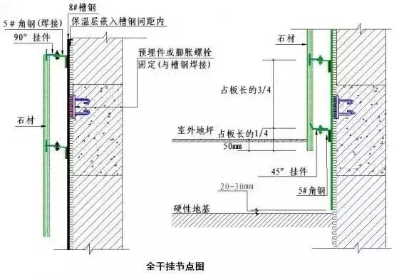 墙面石材湿贴施工工艺_石材内墙面九游体育施工技术_内墙面铝塑板施工工艺