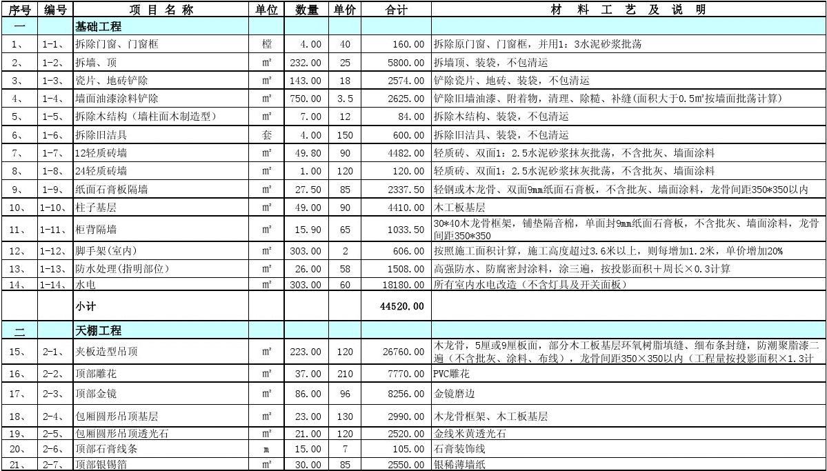 九游体育水电价格预算_九游体育金预算_九游体育涂料预算