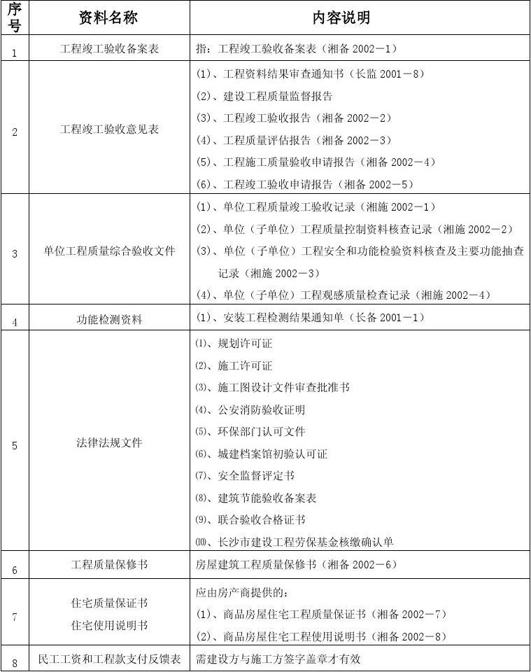 带九游体育住宅的竣工备案_九游体育竣工验收单_九游体育竣工验收报告