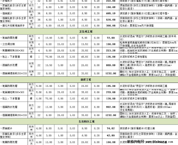 最新新房九游体育预算清单