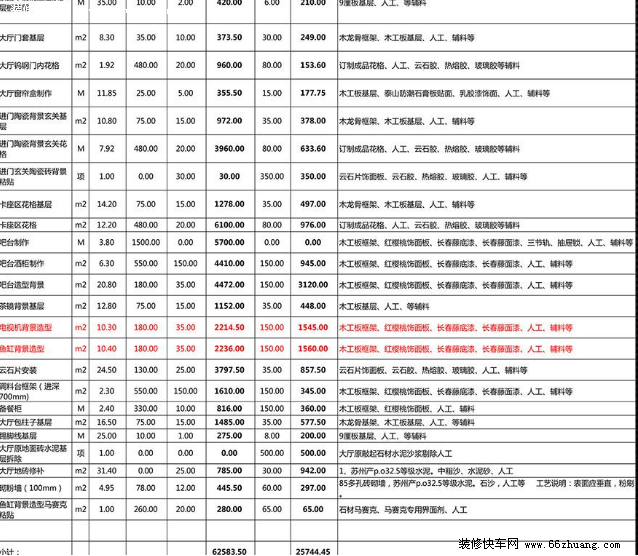 最新新房九游体育预算清单