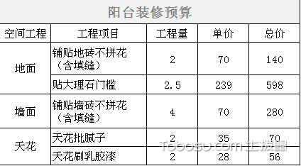 九游体育水电价格预算_九游体育材料清单及预算_30平九游体育预算表