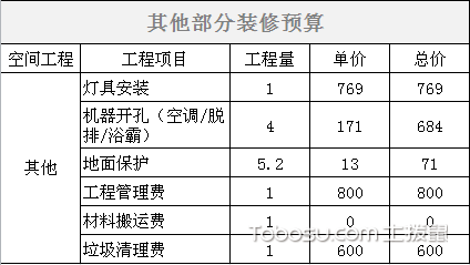 30平九游体育预算表_九游体育水电价格预算_九游体育材料清单及预算