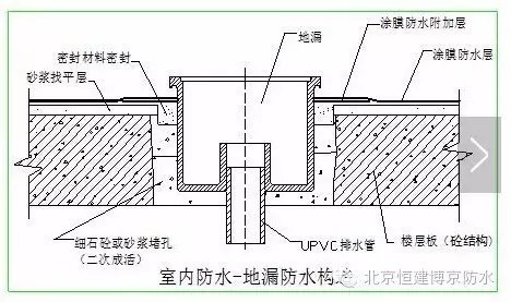 水碧治防水厚度_厨房台面高度和厚度_九游体育防水高度和厚度