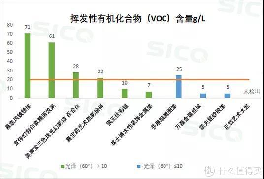 十五款艺术漆权威测评告诉你怎么避开甲醛，选择好看又安全的墙漆