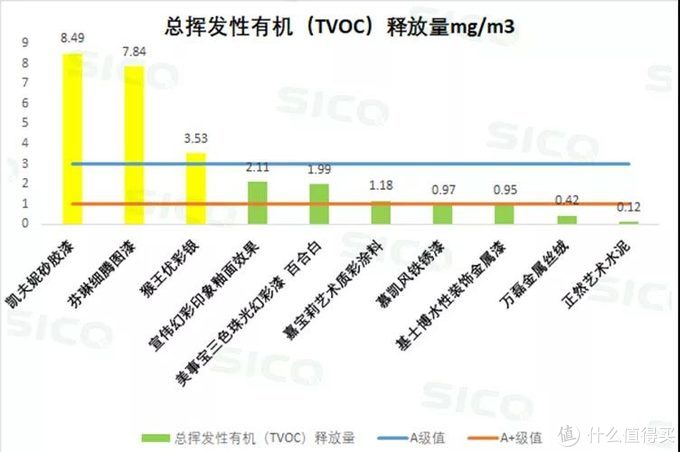 十五款艺术漆权威测评告诉你怎么避开甲醛，选择好看又安全的墙漆