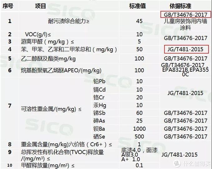 十五款艺术漆权威测评告诉你怎么避开甲醛，选择好看又安全的墙漆