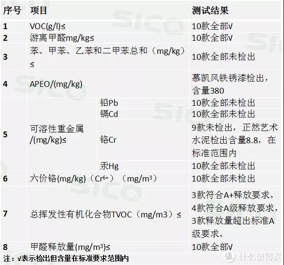 十五款艺术漆权威测评告诉你怎么避开甲醛，选择好看又安全的墙漆