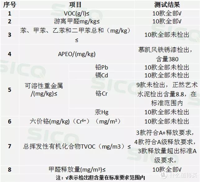 十五款艺术漆权威测评告诉你怎么避开甲醛，选择好看又安全的墙漆