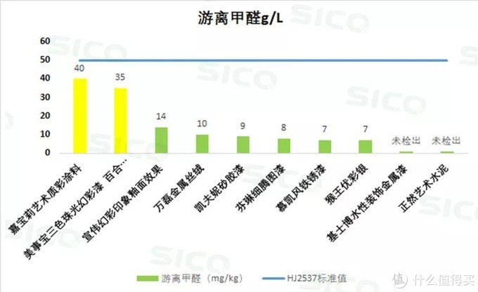 十五款艺术漆权威测评告诉你怎么避开甲醛，选择好看又安全的墙漆