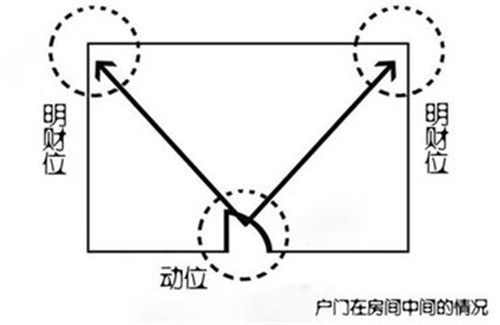 客厅的风水财位怎么找2