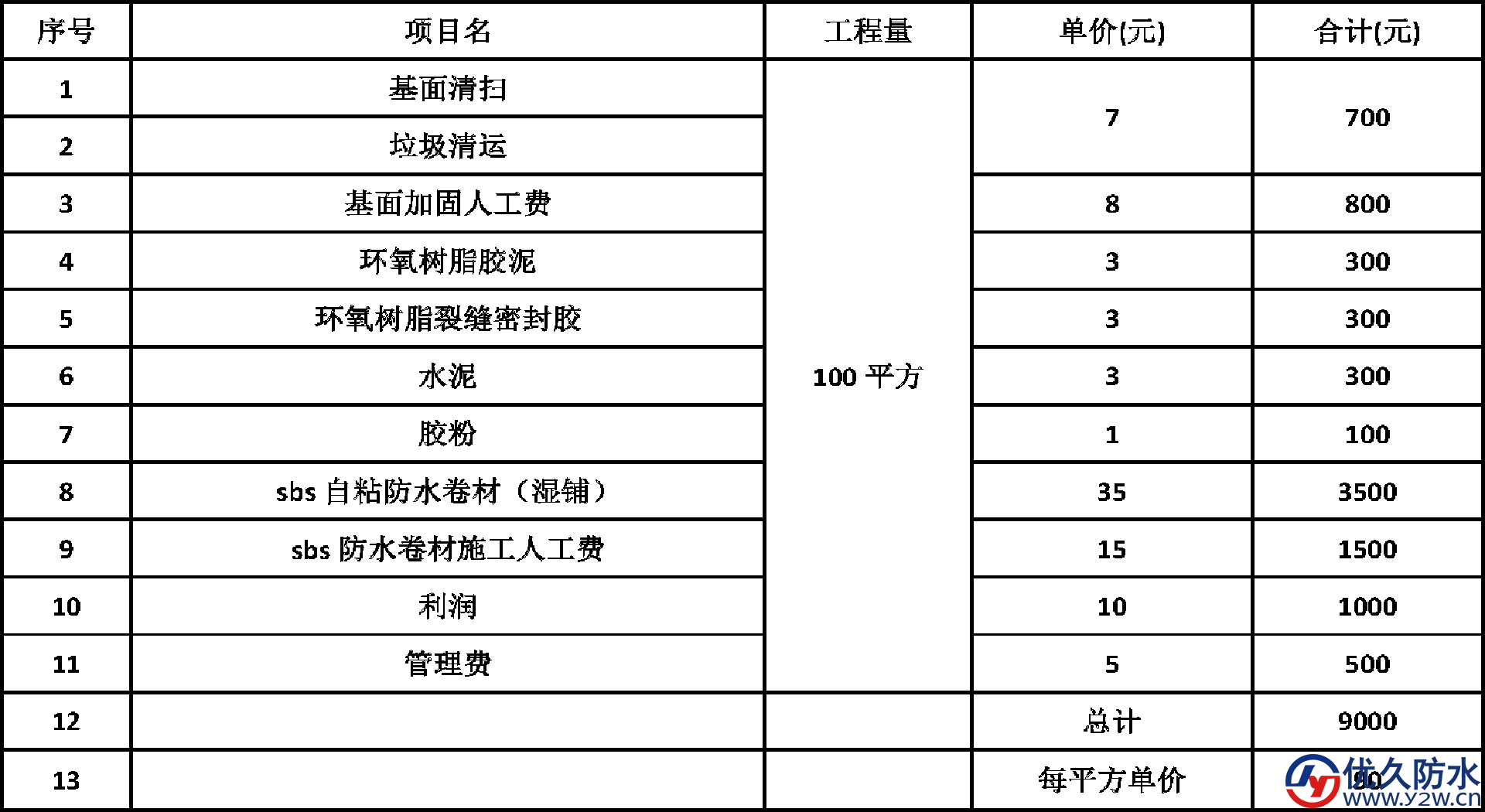 屋顶防水补漏100平方报价庙