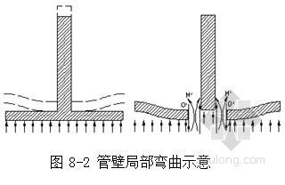 [毕业设计]某水电站枢纽布置及岔管设计（计算书、cad图）