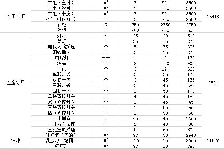 90平米九游体育价格预算_南昌九游体育价格预算_上海九游体育价格预算