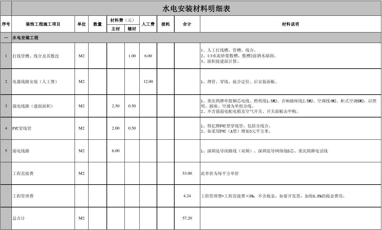 九游体育水电材料报价单_九游体育 材料 清单_房屋九游体育水电安装需要哪些材料清单