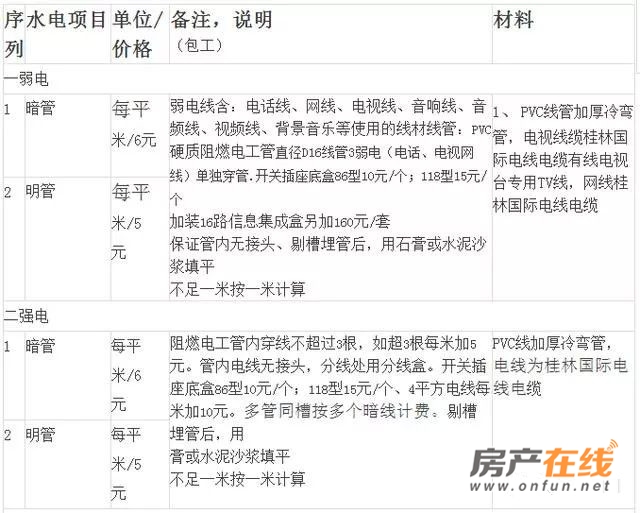 十堰 2018 水电改造价格表  材料及人工清单表