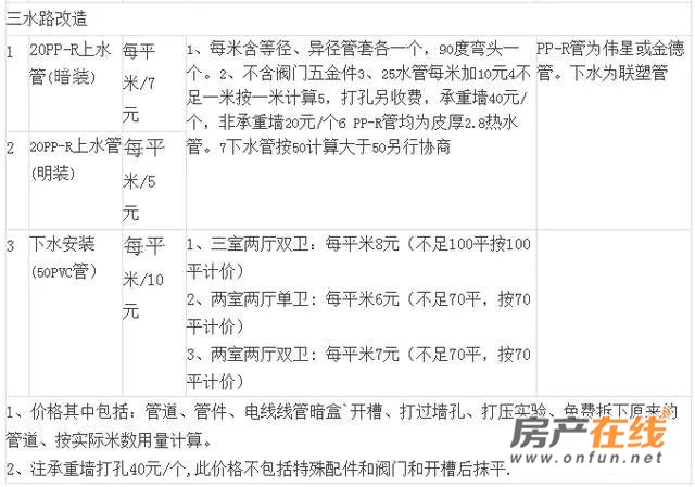 十堰 2018 水电改造价格表  材料及人工清单表