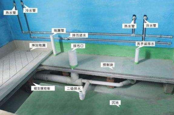 下沉式卫生间九游体育施工_排水下沉法沉井施工_下沉地下室九游体育效果图