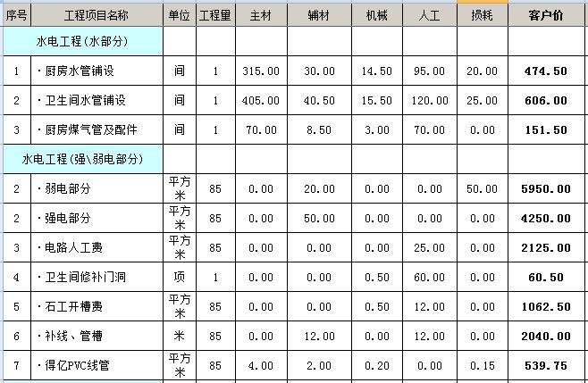 九游体育报价预算_85方户型九游体育花费预算_70方小户型九游体育2万预算