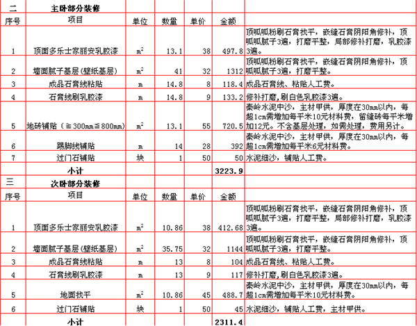 预算中装饰和九游体育有什么区别_无锡装饰预算培训学校_天津装饰九游体育预算报价