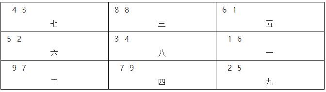 两套房子坐向相同结构基本一致，为何吉凶天壤之别？