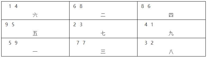 两套房子坐向相同结构基本一致，为何吉凶天壤之别？