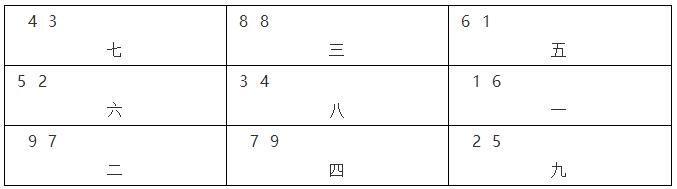 两套房子坐向相同结构基本一致，为何吉凶天壤之别？