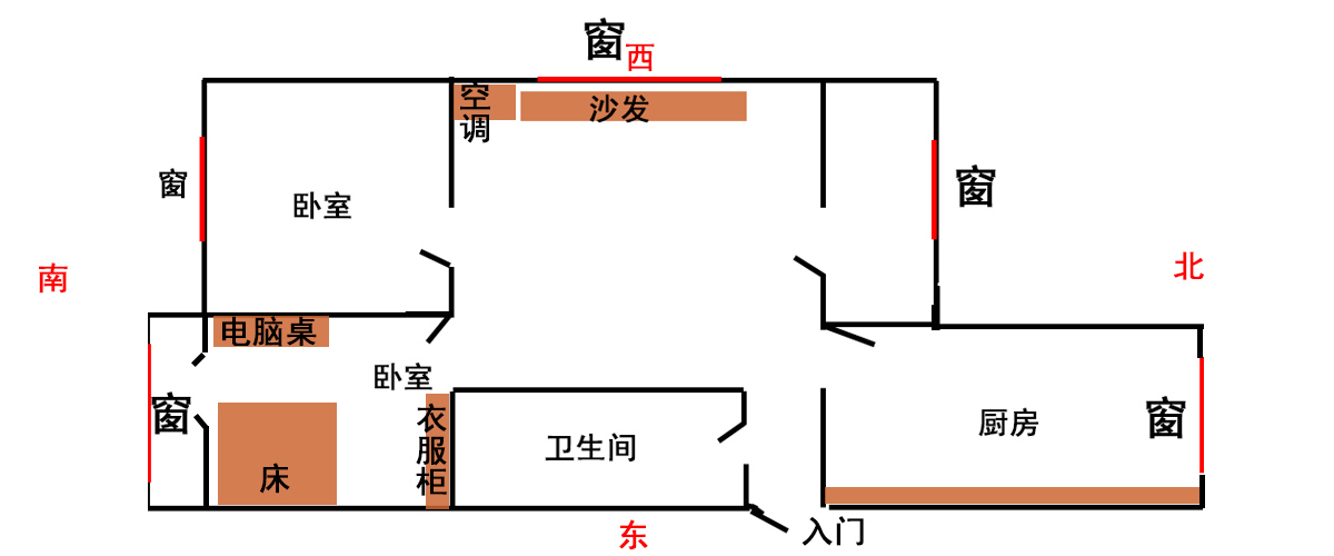 厨房风水财位方位图_家居风水中鱼缸的财位方位_家居鱼缸摆放风水