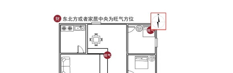 家居鱼缸摆放风水_厨房风水财位方位图_家居风水中鱼缸的财位方位