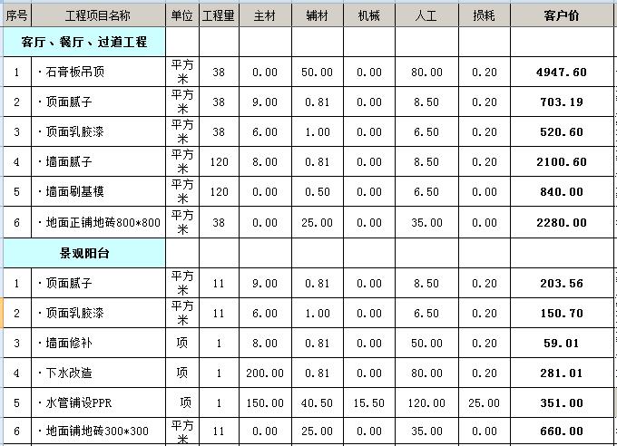 九游体育水电价格预算_新房九游体育 水电_新房九游体育水电预算清单