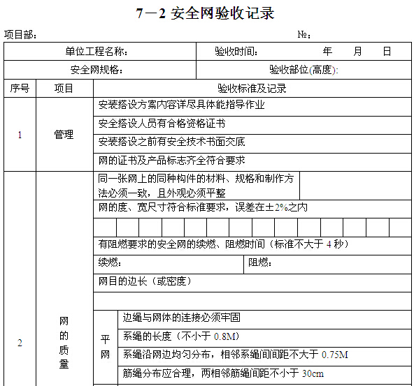 建筑工程安全资料大全(244页，含表格)