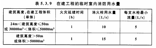 九游体育施工用水量按平米计算_40平米九游体育 40平米小户型九游体育_还原水量计算