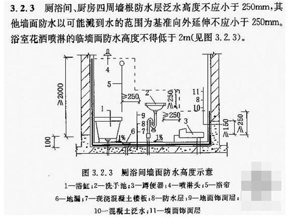 卫生间防水高度规范要求_九游体育防水各部位高度标准_厨房卫生间防水高度