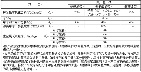 油漆九游体育合同材料消耗约定_合同 不可抗力条款约定_油漆防腐合同