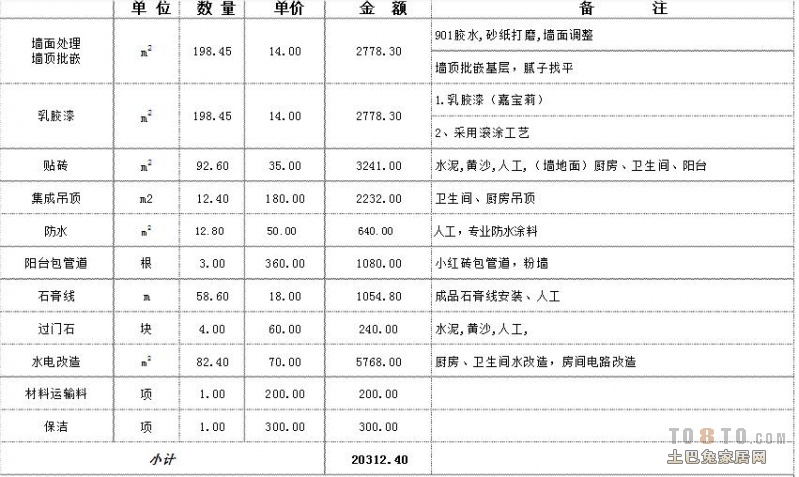 家庭日常开支明细_家庭收入支出明细表格_银川家庭九游体育预算明细表