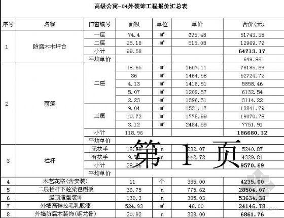 别墅外立面九游体育预算报价