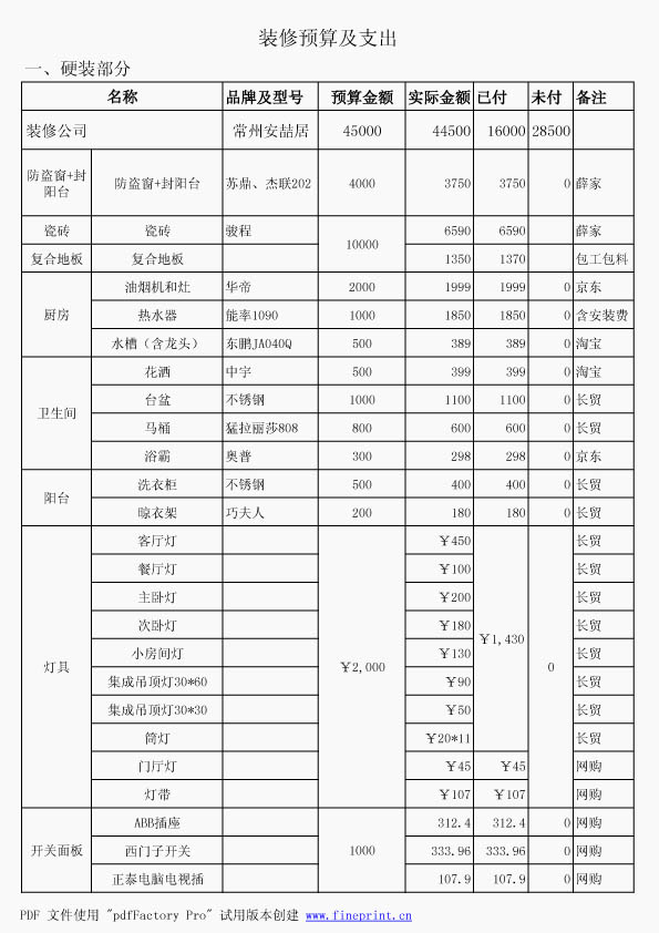 红色奥迪价格_九游体育价格预算103平_qq餐厅12级九游体育