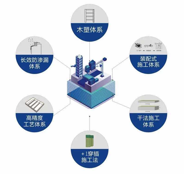 九游体育施工体系_水泥自流平施工工艺 九游体育_施工的三个体系