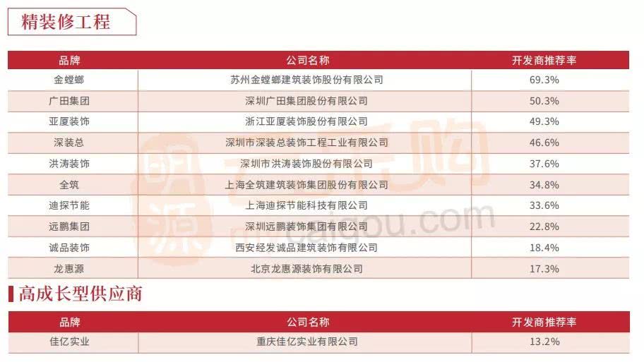 九游体育施工体系_九游体育新房的施工步骤流程_施工的三个体系