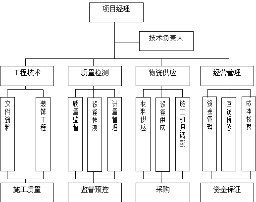 九游体育新房的施工步骤流程_九游体育施工体系_施工的三个体系