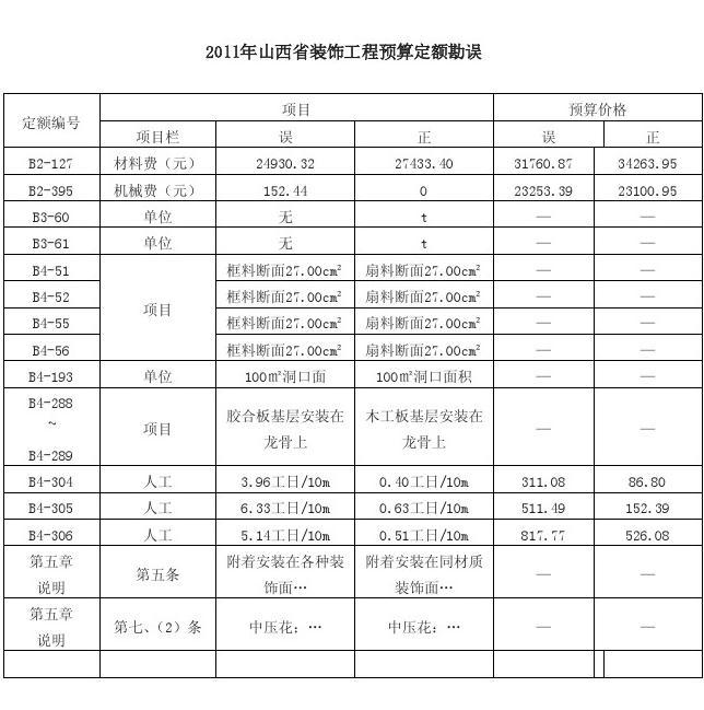 苏州装饰预算培训_装饰九游体育预算收费标准_做装饰预算前景怎么样