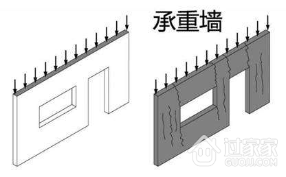 承重墙能拆吗?墙体拆改注意事项