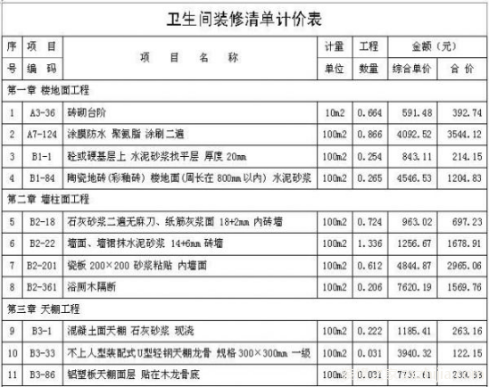 卫生间九游体育预算表