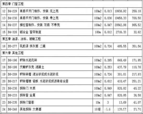 卫生间九游体育预算报价