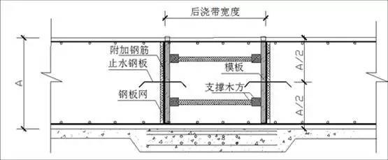 创优工程—— 细部节点做法总结！！