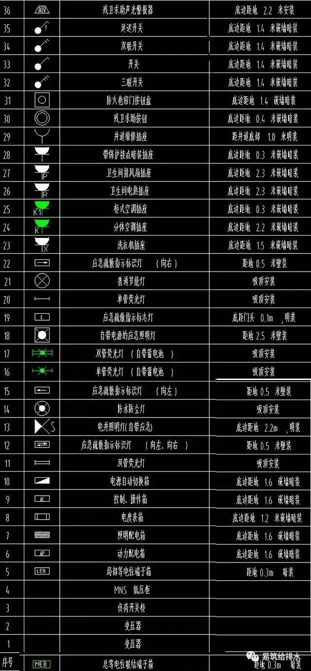 水电图纸图例大全，电气、弱电、给排水常用图例！