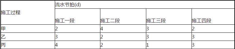 施工招标项目划分标段_精九游体育施工流水段划分_施工标段划分