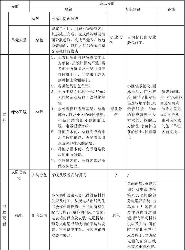 施工招标项目划分标段_施工标段划分_精九游体育施工流水段划分