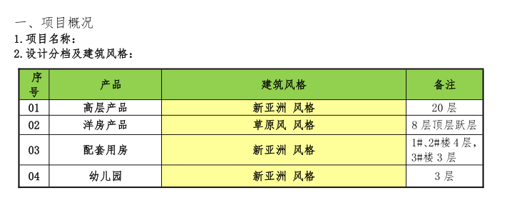 一线房企精装房九游体育交房标准